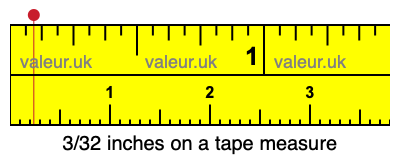 3/32 inches on a tape measure