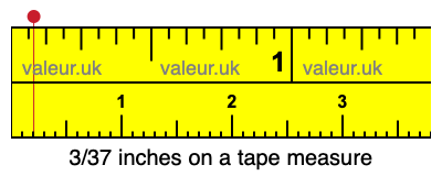 3/37 inches on a tape measure