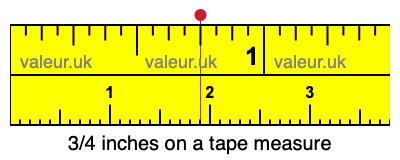 3/4 inches on a tape measure
