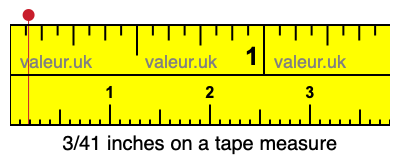 3/41 inches on a tape measure