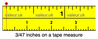 3/47 inches on a tape measure