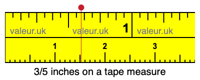 3/5 inches on a tape measure