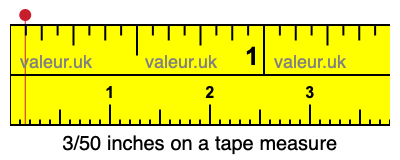 3/50 inches on a tape measure