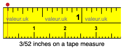 3/52 inches on a tape measure