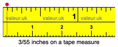 3/55 inches on a tape measure