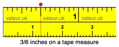 3/6 inches on a tape measure