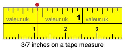 3/7 inches on a tape measure