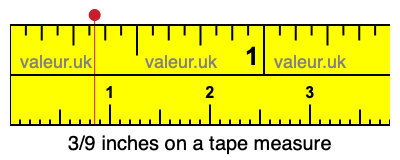 3/9 inches on a tape measure