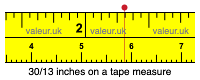 30/13 inches on a tape measure