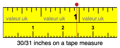 30/31 inches on a tape measure 30/31 inches on a tape measure