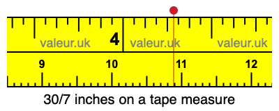 30/7 inches on a tape measure