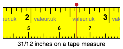 31/12 inches on a tape measure