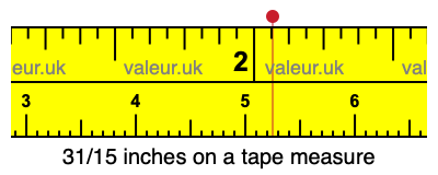 31/15 inches on a tape measure
