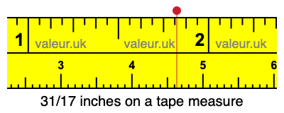 31/17 inches on a tape measure