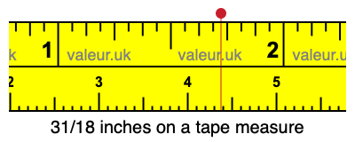 31/18 inches on a tape measure 31/18 inches on a tape measure