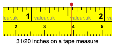 31/20 inches on a tape measure