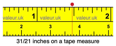 31/21 inches on a tape measure