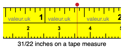 31/22 inches on a tape measure