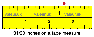31/30 inches on a tape measure