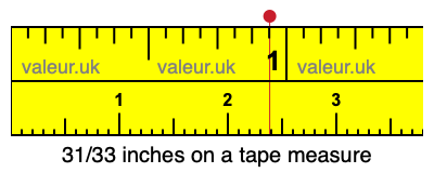 31/33 inches on a tape measure 31/33 inches on a tape measure