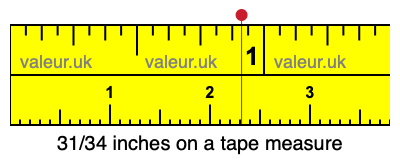 31/34 inches on a tape measure 31/34 inches on a tape measure