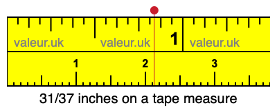 31/37 inches on a tape measure 31/37 inches on a tape measure