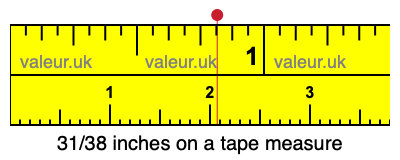 31/38 inches on a tape measure 31/38 inches on a tape measure