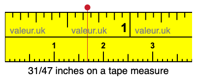31/47 inches on a tape measure