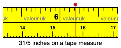 31/5 inches on a tape measure 31/5 inches on a tape measure
