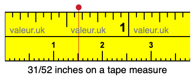 31/52 inches on a tape measure