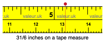 31/6 inches on a tape measure 31/6 inches on a tape measure