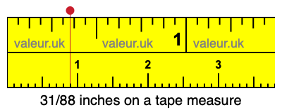31/88 inches on a tape measure