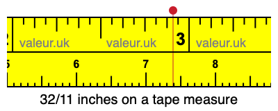 32/11 inches on a tape measure