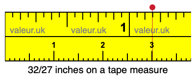 32/27 inches on a tape measure 32/27 inches on a tape measure