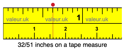 32/51 inches on a tape measure