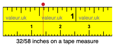 32/58 inches on a tape measure