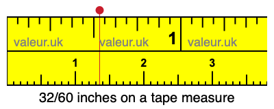32/60 inches on a tape measure 32/60 inches on a tape measure