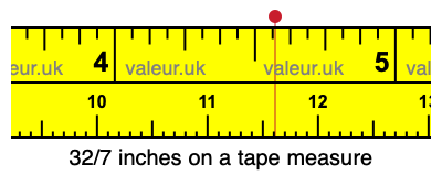 32/7 inches on a tape measure