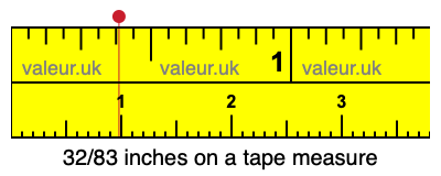 32/83 inches on a tape measure