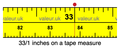 33/1 inches on a tape measure 33/1 inches on a tape measure