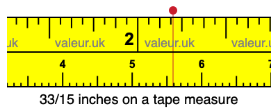33/15 inches on a tape measure