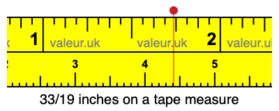 33/19 inches on a tape measure
