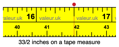 33/2 inches on a tape measure
