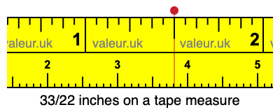 33/22 inches on a tape measure 33/22 inches on a tape measure