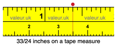 33/24 inches on a tape measure