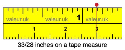 33/28 inches on a tape measure