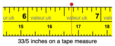 33/5 inches on a tape measure 33/5 inches on a tape measure
