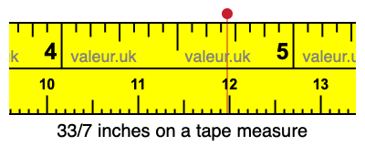 33/7 inches on a tape measure