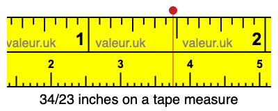 34/23 inches on a tape measure
