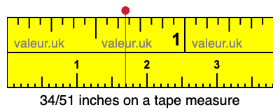 34/51 inches on a tape measure 34/51 inches on a tape measure